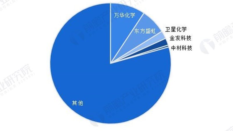 催化剂助剂：助力化工新材料发展的“隐形功臣