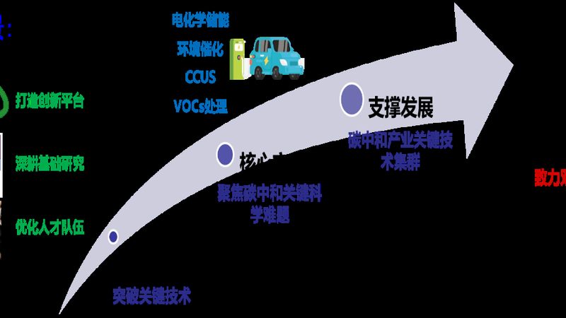 浙江无机化工原料市场报价：揭秘影响价格的关键因素